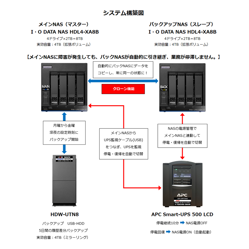 構成図1