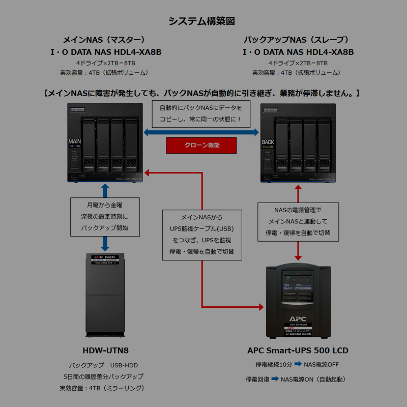 構成図1
