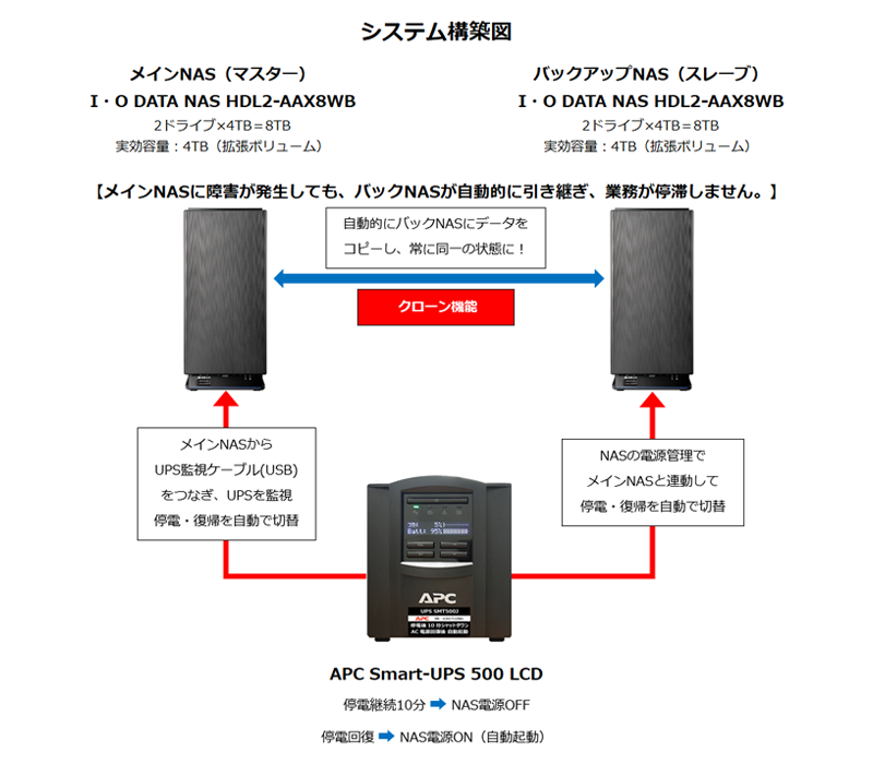 構成図2