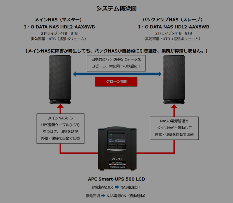 構成図2